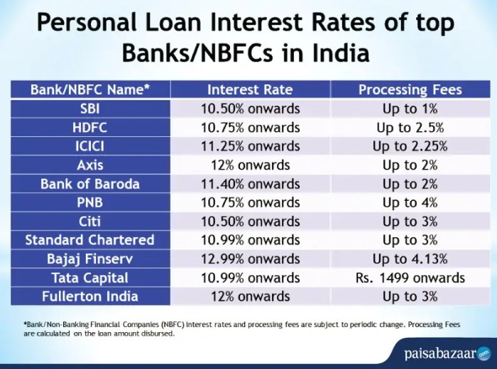 Loan loans calculate mortgage