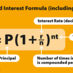 Interest compound formula calculating calculation wonder world 8th accrued entire balance including shows been there