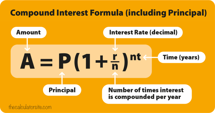 Interest compound formula calculating calculation wonder world 8th accrued entire balance including shows been there