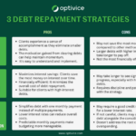 Debt repayment strategies