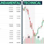 Analyze stock analysis market fundamental