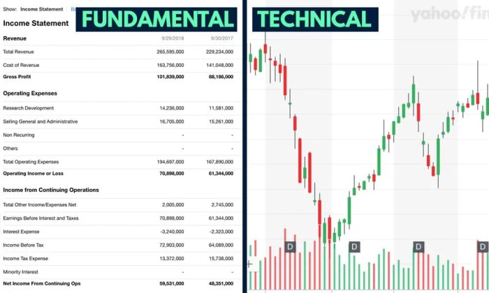 Analyze stock analysis market fundamental