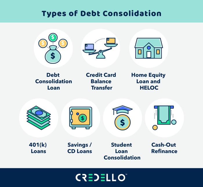 Consolidation debt loan