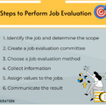 Evaluation job methods method ranking analytical non definition meaning business jobs