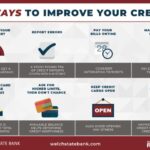 Credit score improve business build ways tips loan personal building quickly pay time help bring off frequently paying