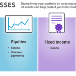 Asset classes class comparison table explained various level compares comparision share investors beginner guide gave understanding hope simple high article