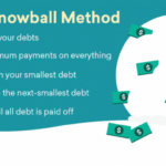 Debt snowball method avalanche vs paying way tackle down