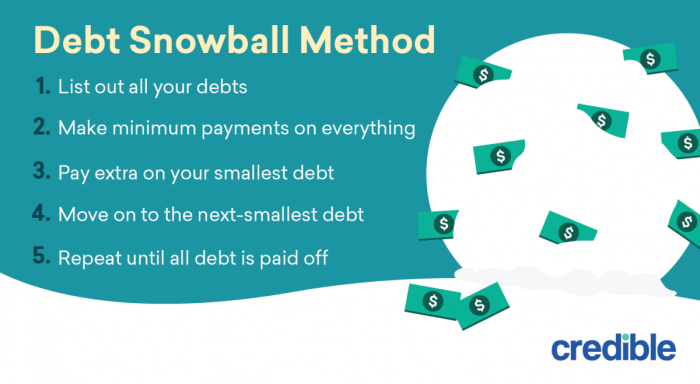 Debt snowball method avalanche vs paying way tackle down