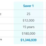 Retirement planning financial future infographics