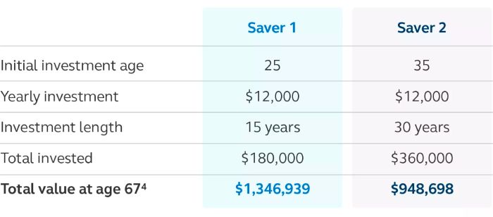 Retirement planning financial future infographics