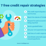 Strategies success repair credit ebook mrr sales click here full