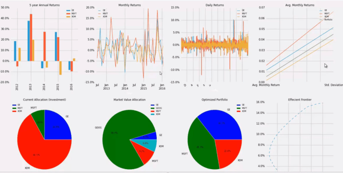 Portfolio modern theory stock excel management investment application ultimate investing level take next use research stocks theory1 spreadsheets read easy