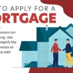 Mortgage application apply loan applying mortgages happen steps rejected youngson alpha