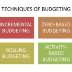 Budgeting techniques management