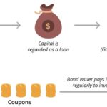 Bonds bond investing treasury investors juststartinvesting