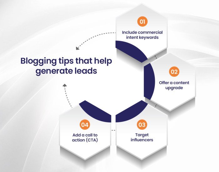 Using Blogging to Generate Leads