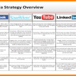 Building a Social Media Engagement Plan