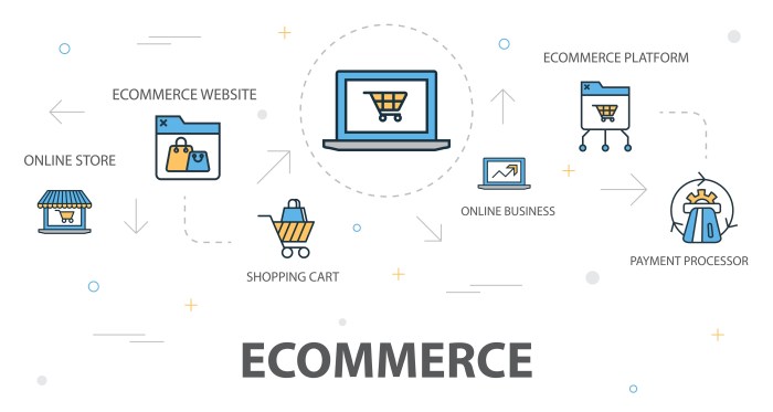 Using Facebook for E-commerce