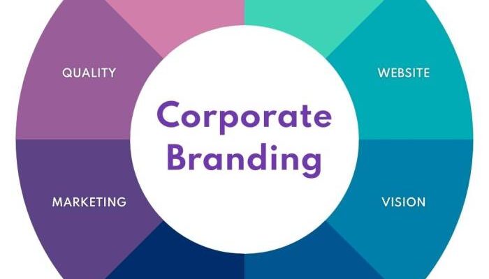 Building a Corporate Brand