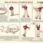 Football throw-in techniques