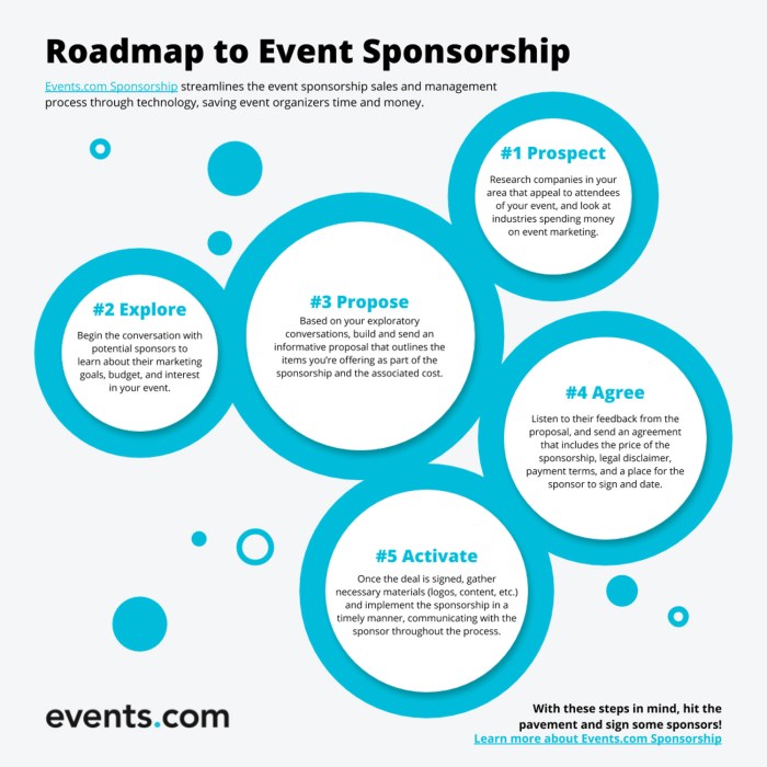 Event Sponsorship Tips