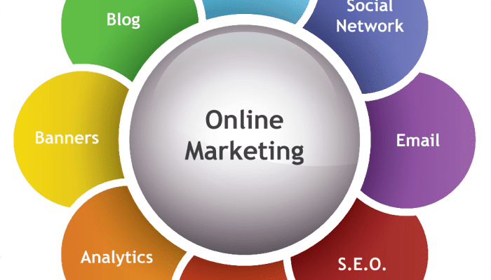 Online Business Marketing