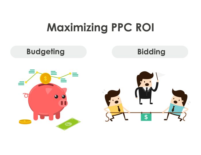 Maximizing PPC ROI