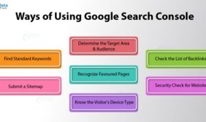 Using Google Search Console