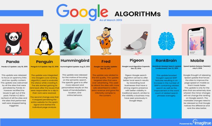 Understanding SEO Algorithms