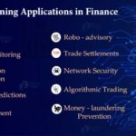 Machine learning in finance applications