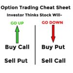 Options trading for beginners