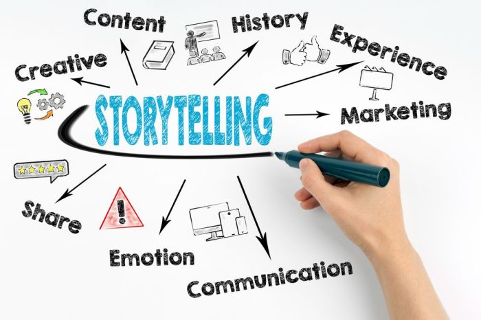 Using Storytelling to Build Customer Loyalty